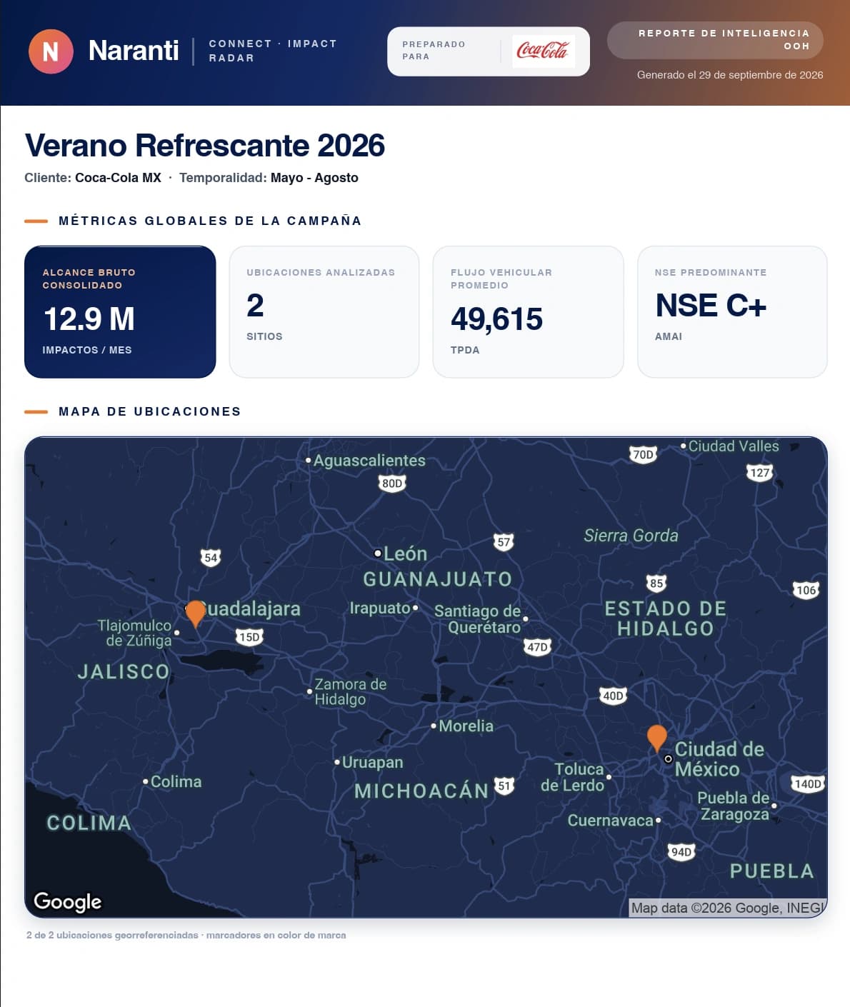 Dashboard de Impact Radar Naranti para análisis de campañas publicitarias